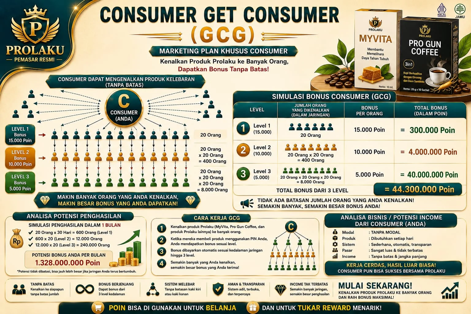 Consumer Get Consumer