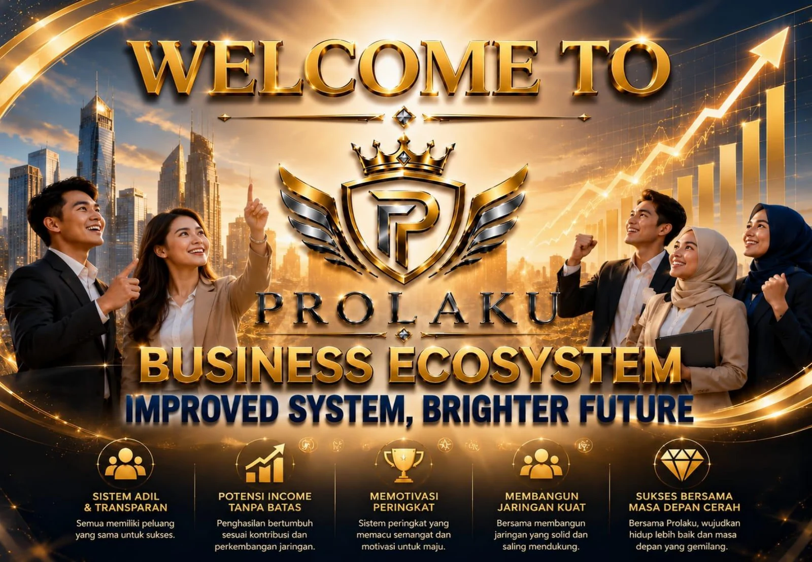 PROLAKU Business Ecosystem