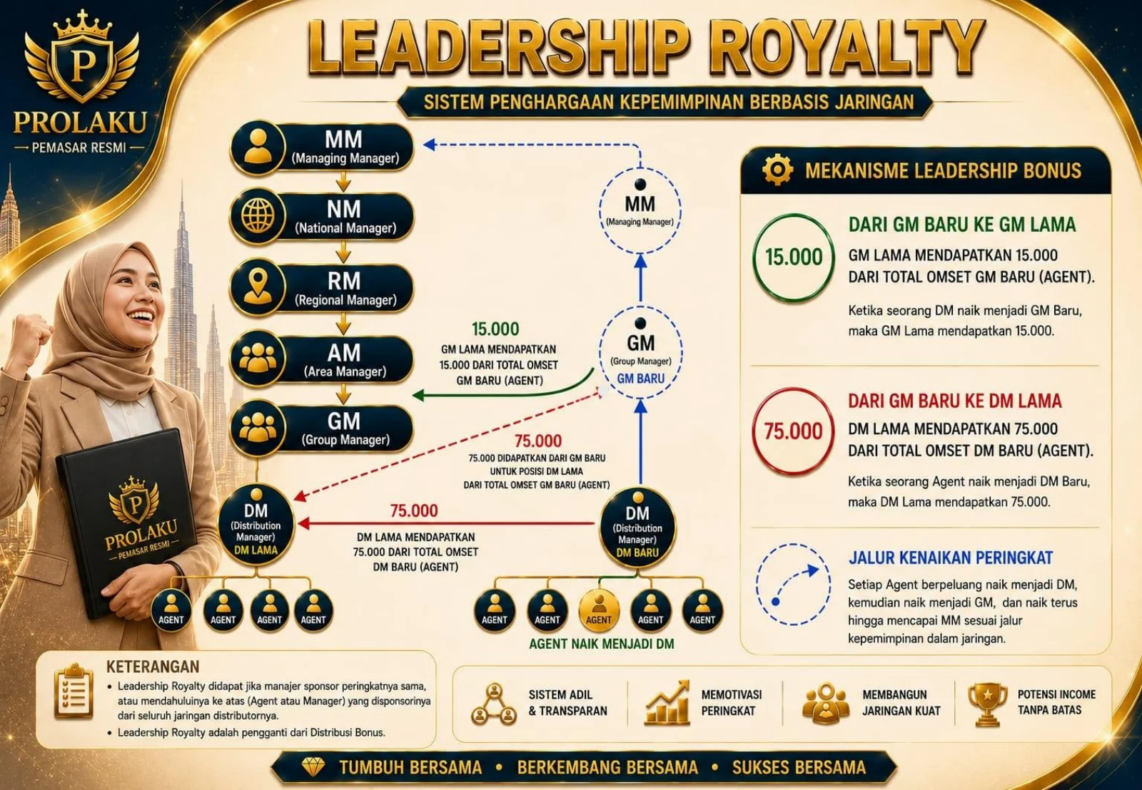 Leadership Royalty PROLAKU