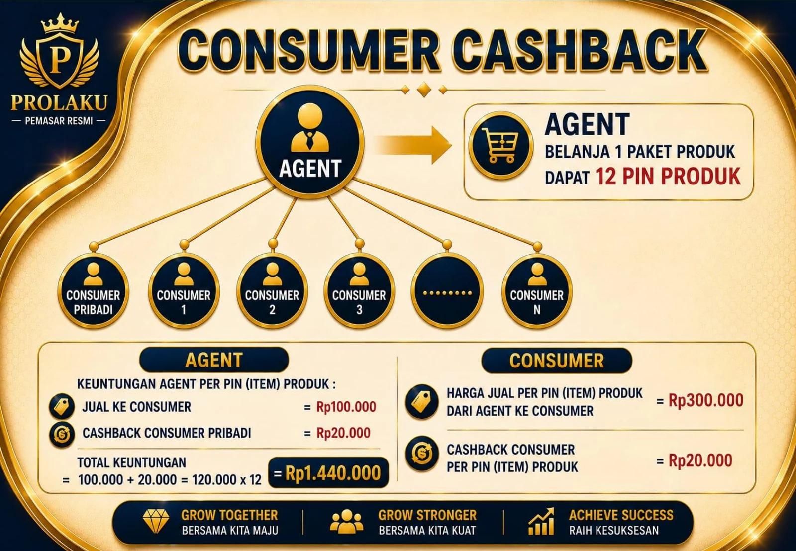 Consumer Cashback PROLAKU