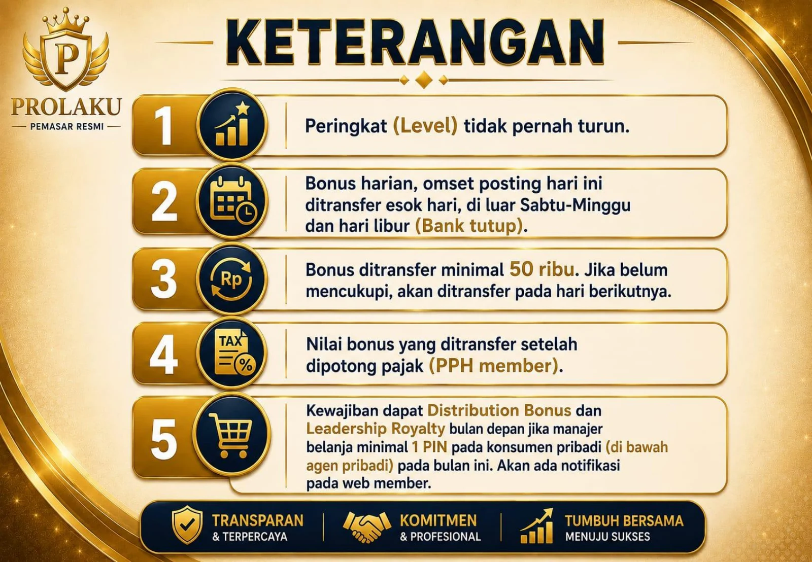 Ketentuan dan komitmen PROLAKU
